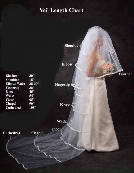 Tips for Choosing Your Wedding Veil Part I Affordable Elegance Bridal